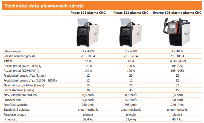 cnc plazmy