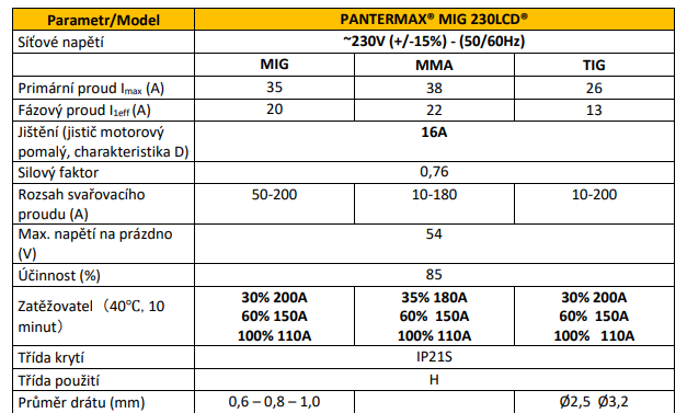 pantermax